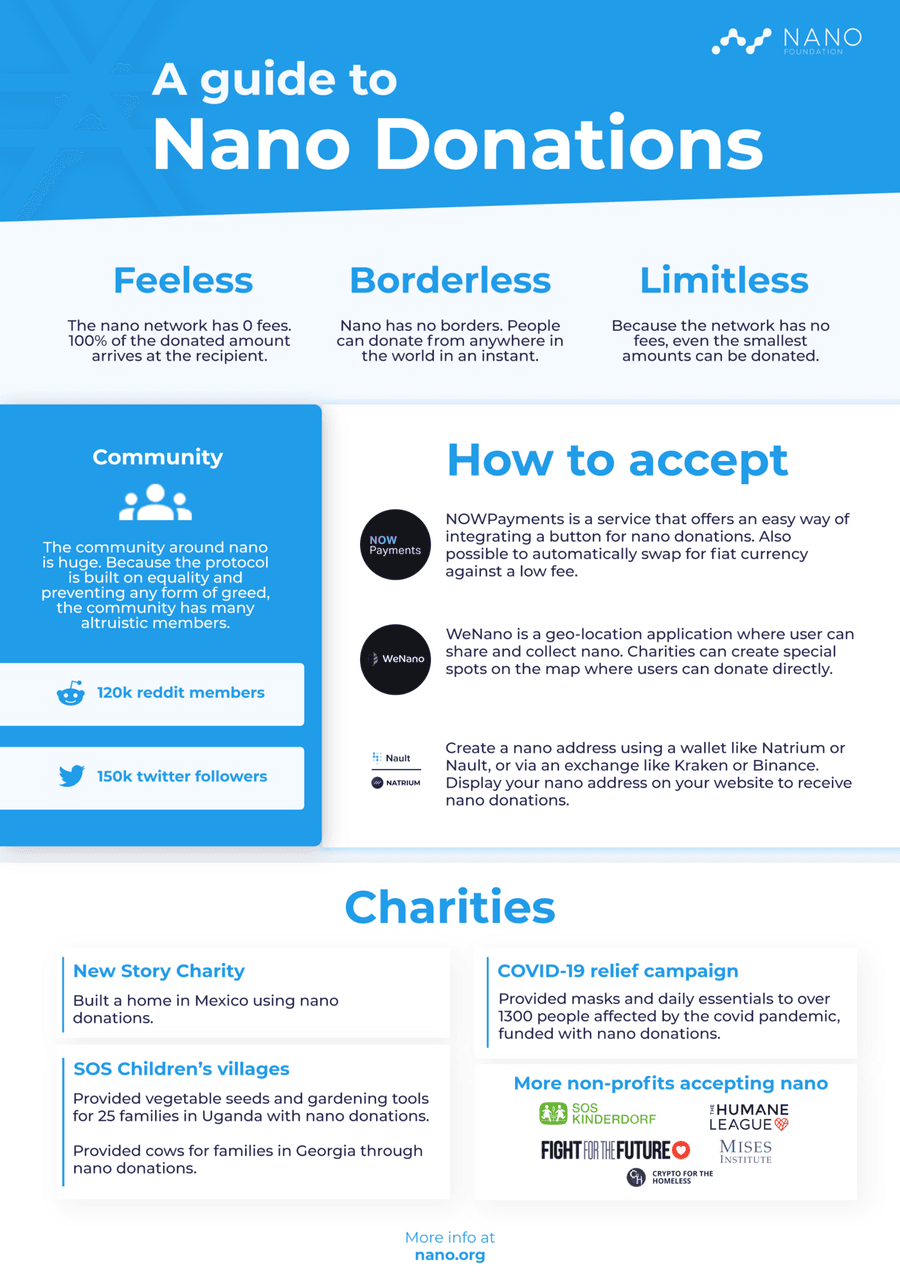 Nano Donations 3