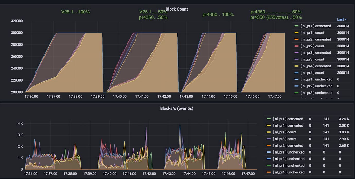 Test results by gr0vity, shared by Piotr Wójcik