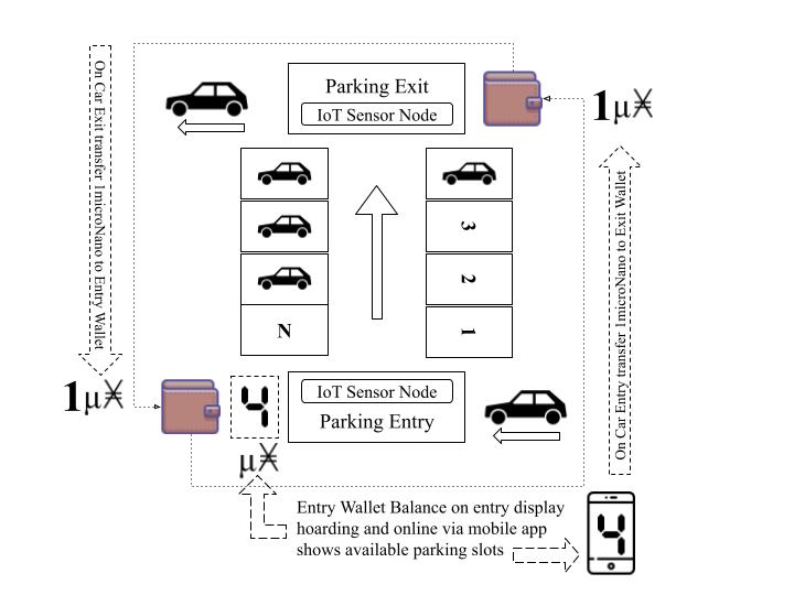 Xno Parking Space Diagram