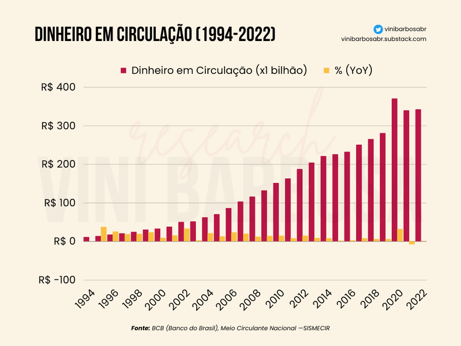 Dinheiro Em Circulação (1994 2022)(1)