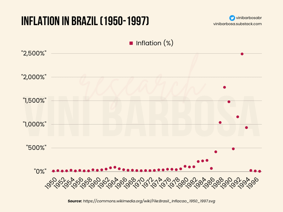 Inflation Brazil   Vb Research Chart