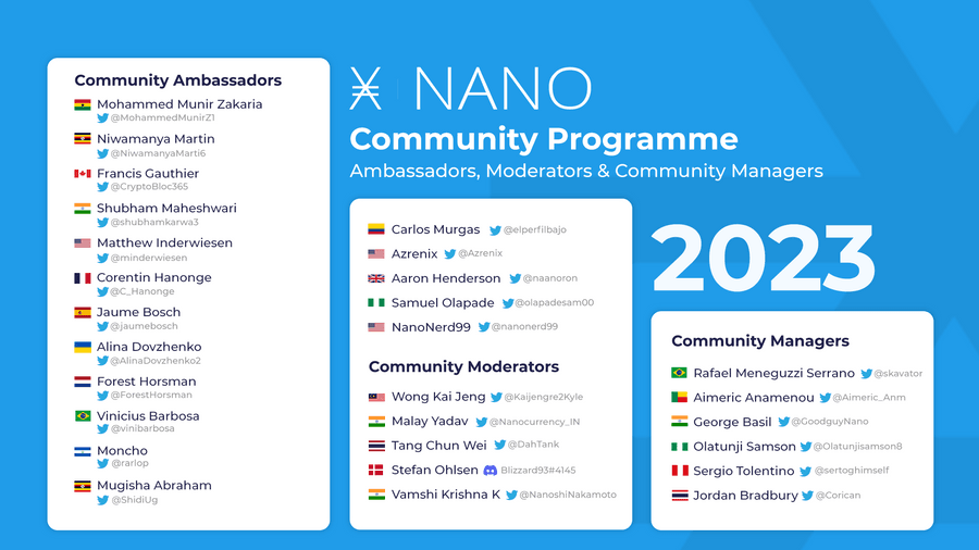 Nano Community Program Member List 2023