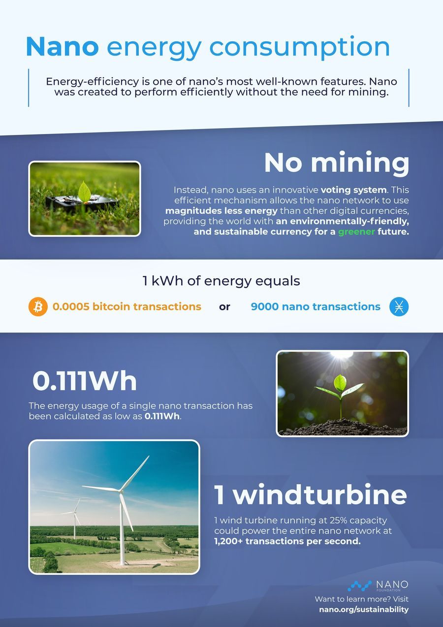 Nano Efficiency Infographic