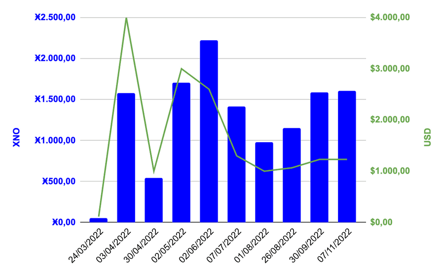 Nano Usd Deposits Chart