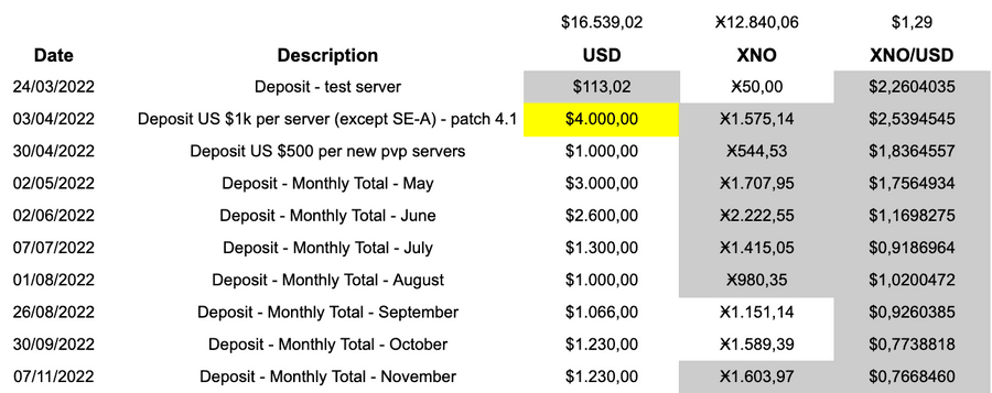 Viva Games Deposits Data