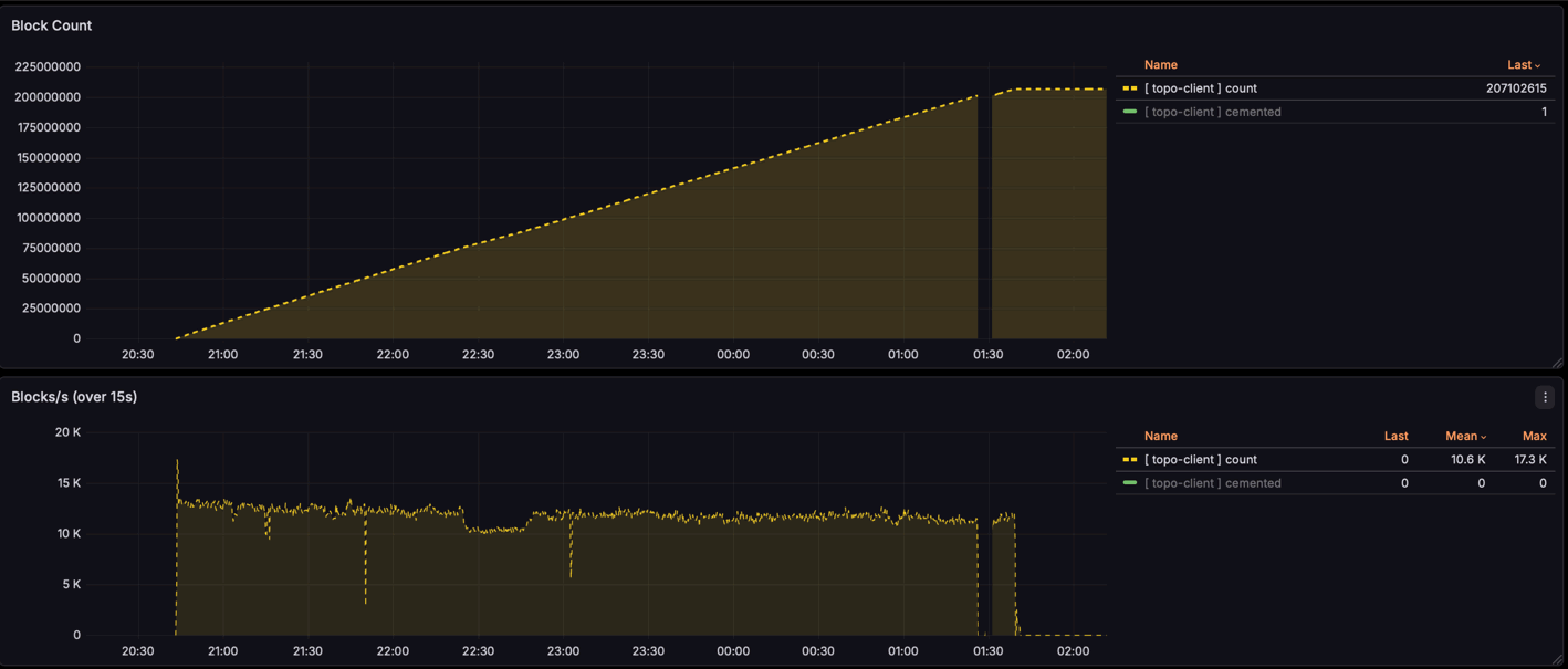 V29 Bootstrapping