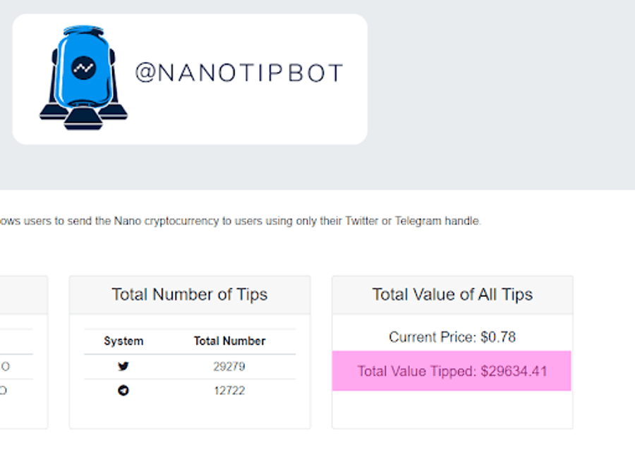 Digest Nanotip