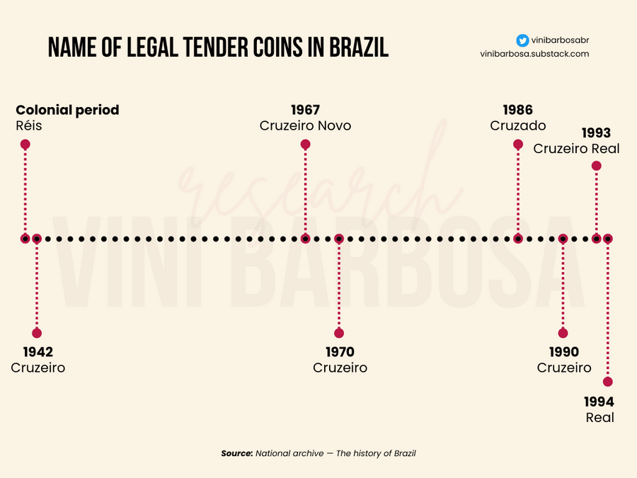 Dinheiro Em Circulação (1994 2022) (2)