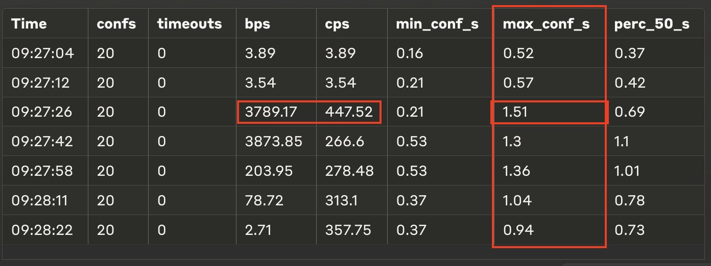 Nano Test Network 200000 Blocks