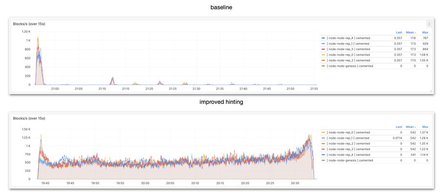 Screenshot by Piotr Wójcik https://github.com/nanocurrency/nano-node/pull/4312 