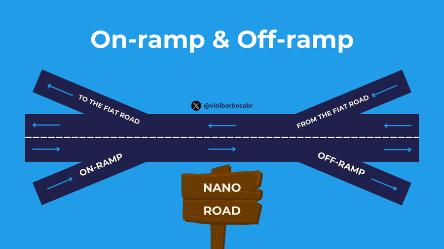 On Ramp and off Ramp   Graph