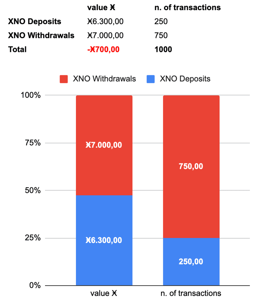 Nano Transactions Volume