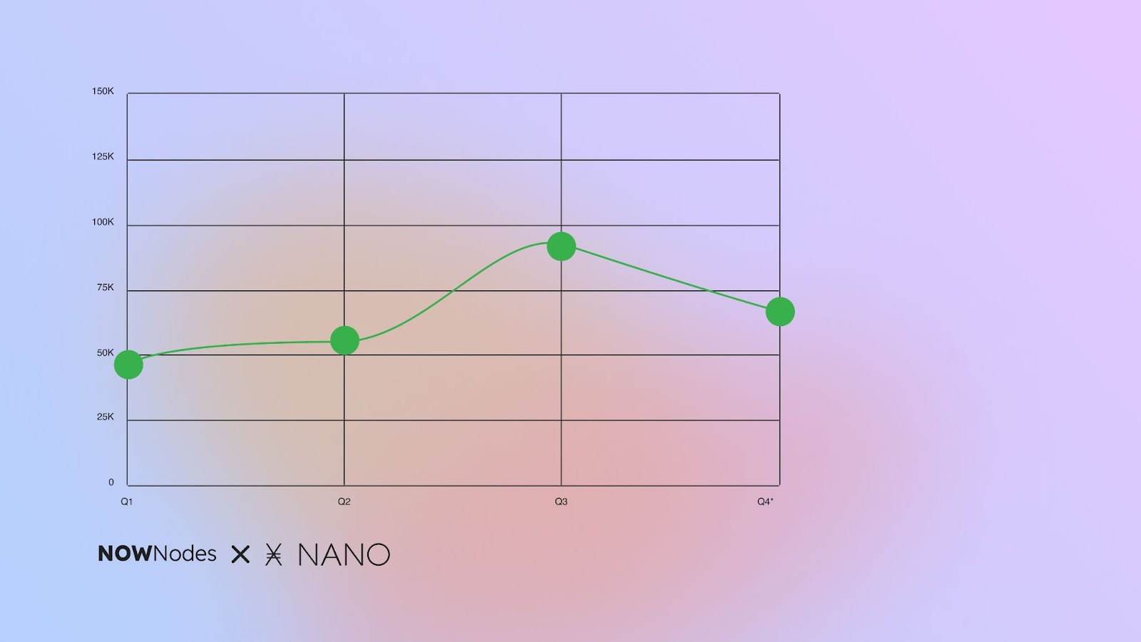 Dev Report Nano 2