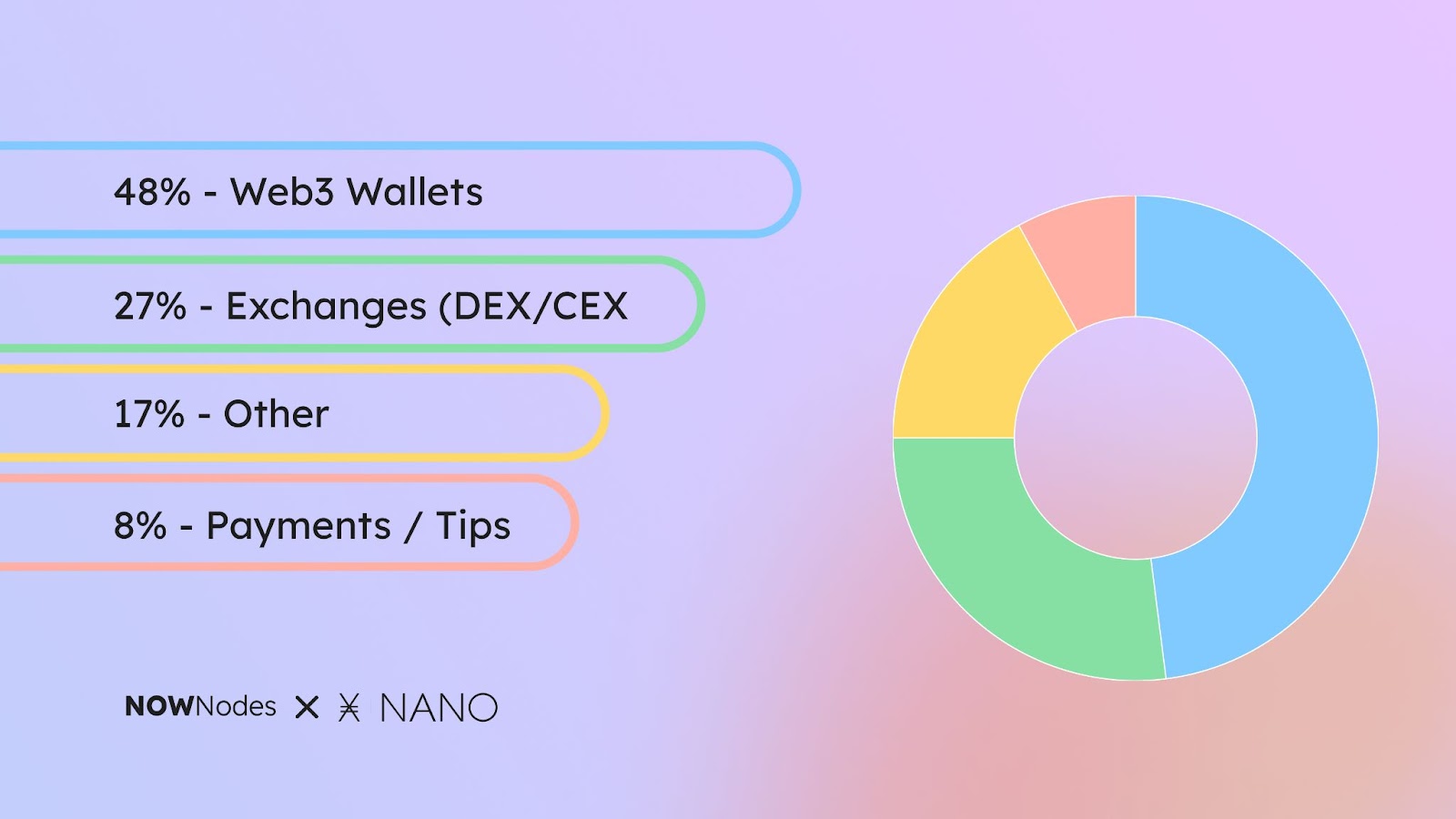 Dev Report Nano 3