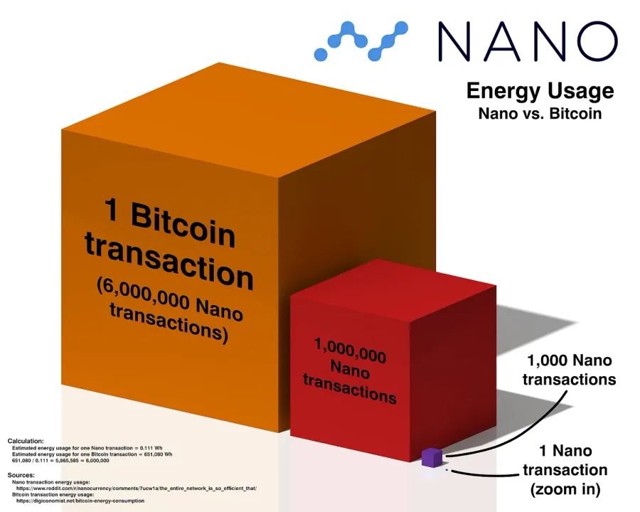 Nanovsbitcoinenergy